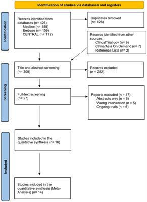 The efficacy of contralaterally controlled functional electrical stimulation compared to conventional neuromuscular electrical stimulation for recovery of limb function following a stroke: a systematic review and meta-analysis